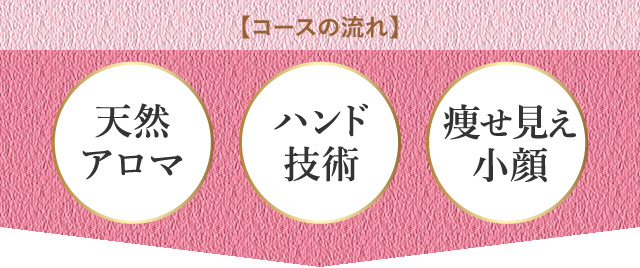 エステのサブスク「通い放題」エイジング小顔。若見えする、痩せて見える小顔をめざす