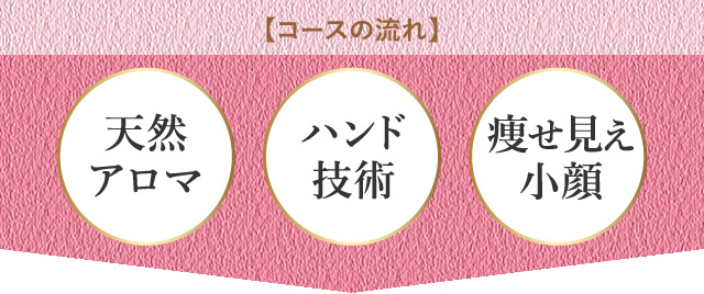 エステのサブスク「通い放題」エイジング小顔。若見えする、痩せて見える小顔をめざす