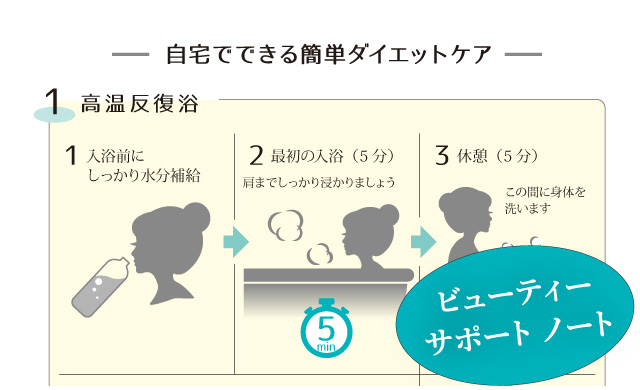 サロンドノエル エステ サブスク 通い放題