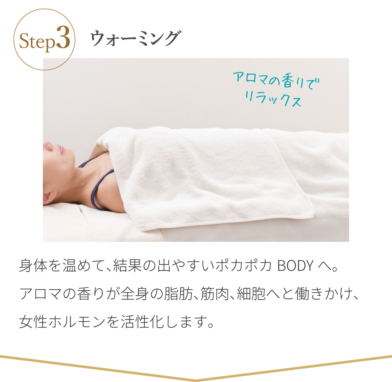 身体を温めて、結果の出やすいポカポカBODYへ。アロマの香りが全身の脂肪、筋肉、細胞へと働きかけ、女性ホルモンを活性化します