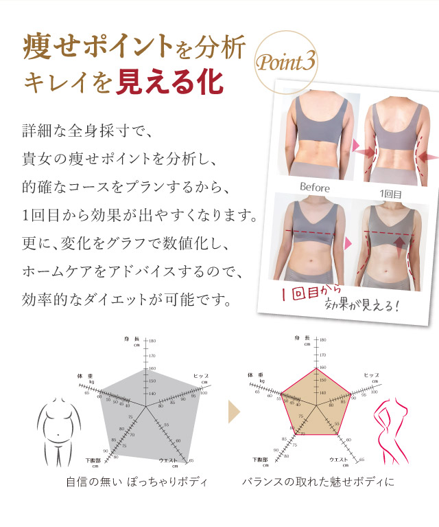 詳細な全身採寸で痩せポイントを分析、キレイを見える化｜1回目から効果が見える！