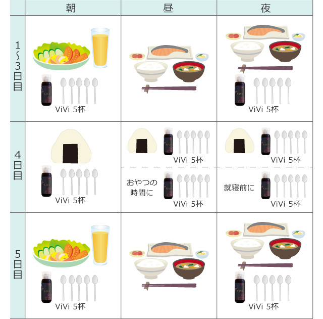 植物発酵エキス ViVi 腸活ダイエット 酵素ダイエット 発酵サプリ 5日間ダイエット